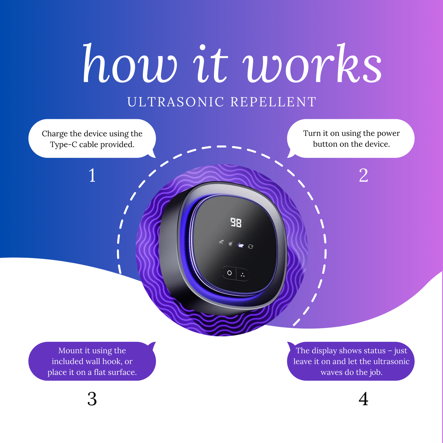 Caaju™ Smart Ultrasonic Mouse & Rat Repeller